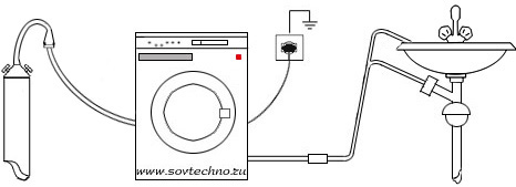 Общая схема подключения стиральной машины