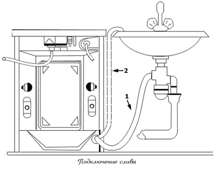 Подключение стиральной машины - Подключение слива