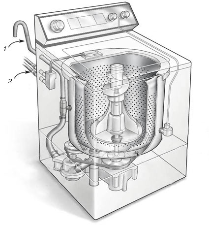Схема стиральной машинки с вертикальной загрузкой