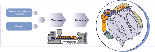 Рис. 2